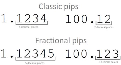 Forex Quotes with 5 vs. 4 Decimal Places in .